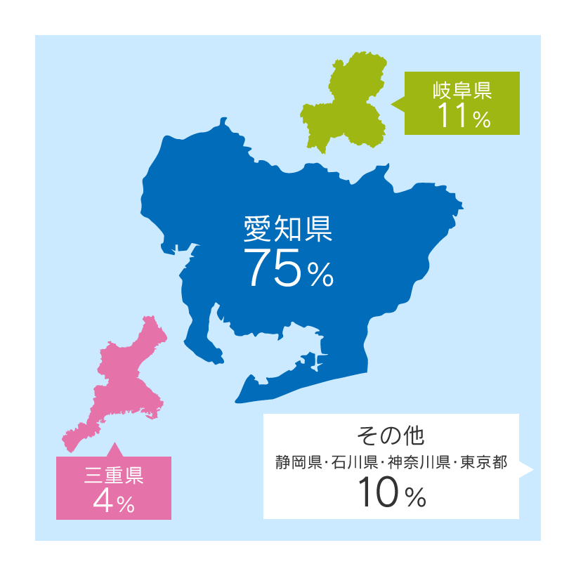 住んでいる場所は？